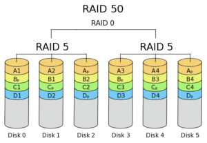 RAID DATA RECOVERY