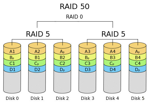 RAID DATA RECOVERY