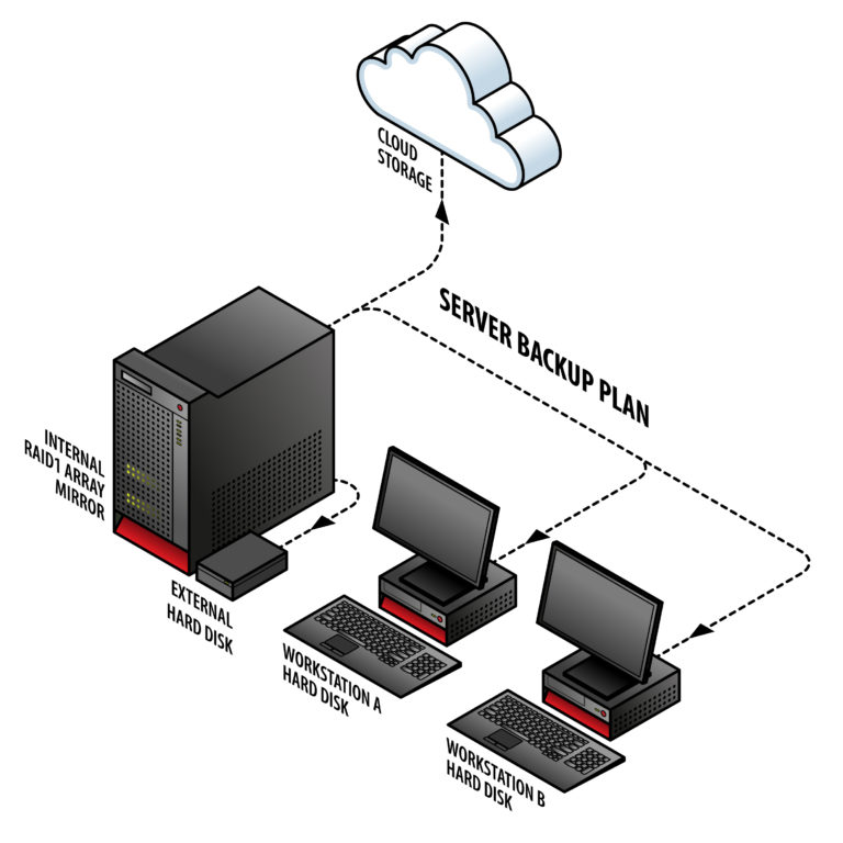 hard drive data recovery cincinnati hard drive data recovery cincinnati
